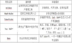 2012年比特币硬件钱包的崛起与应用