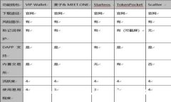 如何从比特币钱包提现：新手指南