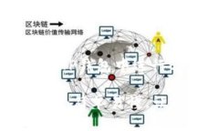 传输易用性：如何在TP钱包中进行EOS转账TP钱包