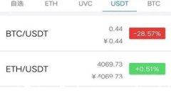 TP钱包矿工费高的原因及解决方案